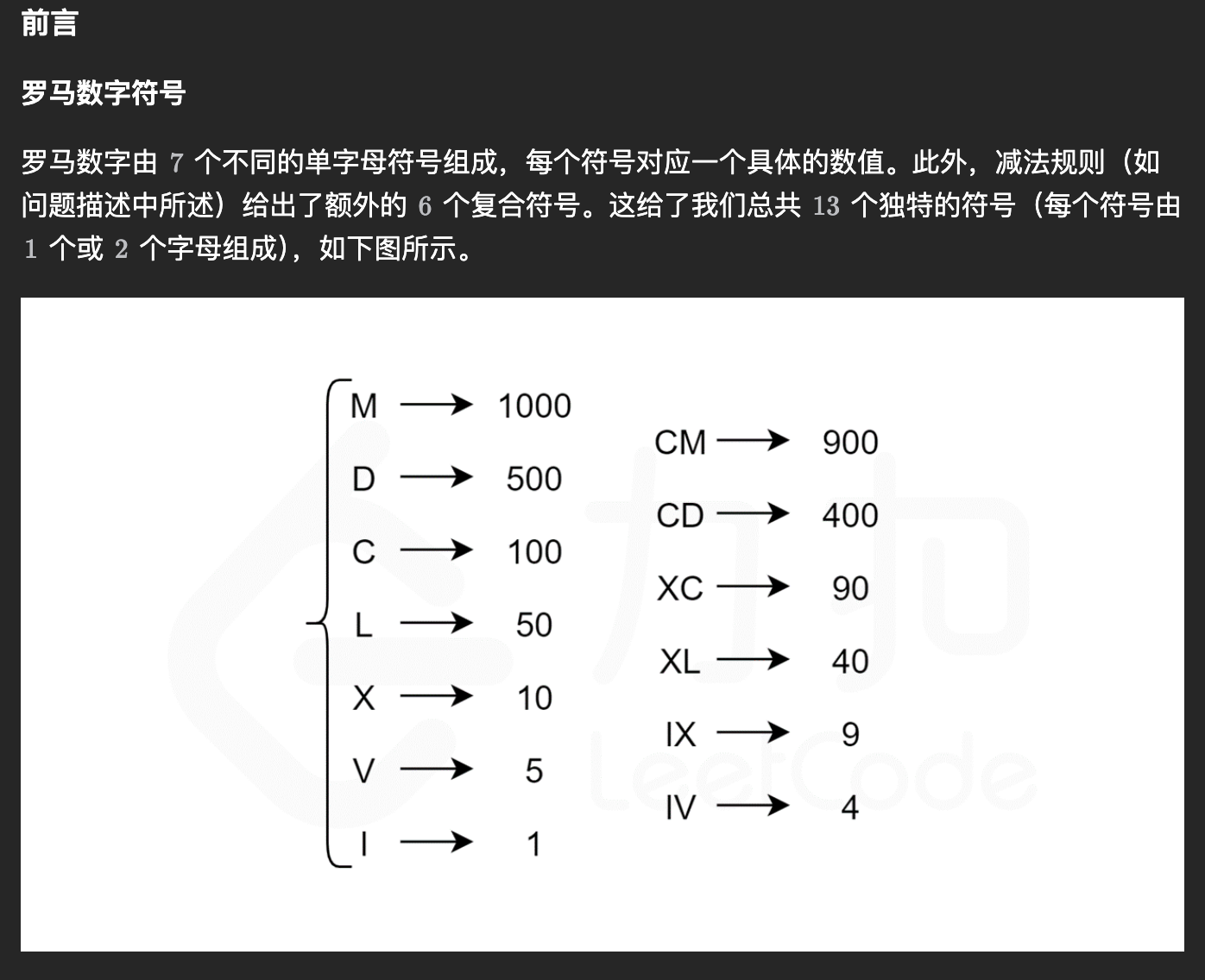 12-整数转罗马数字-前言1