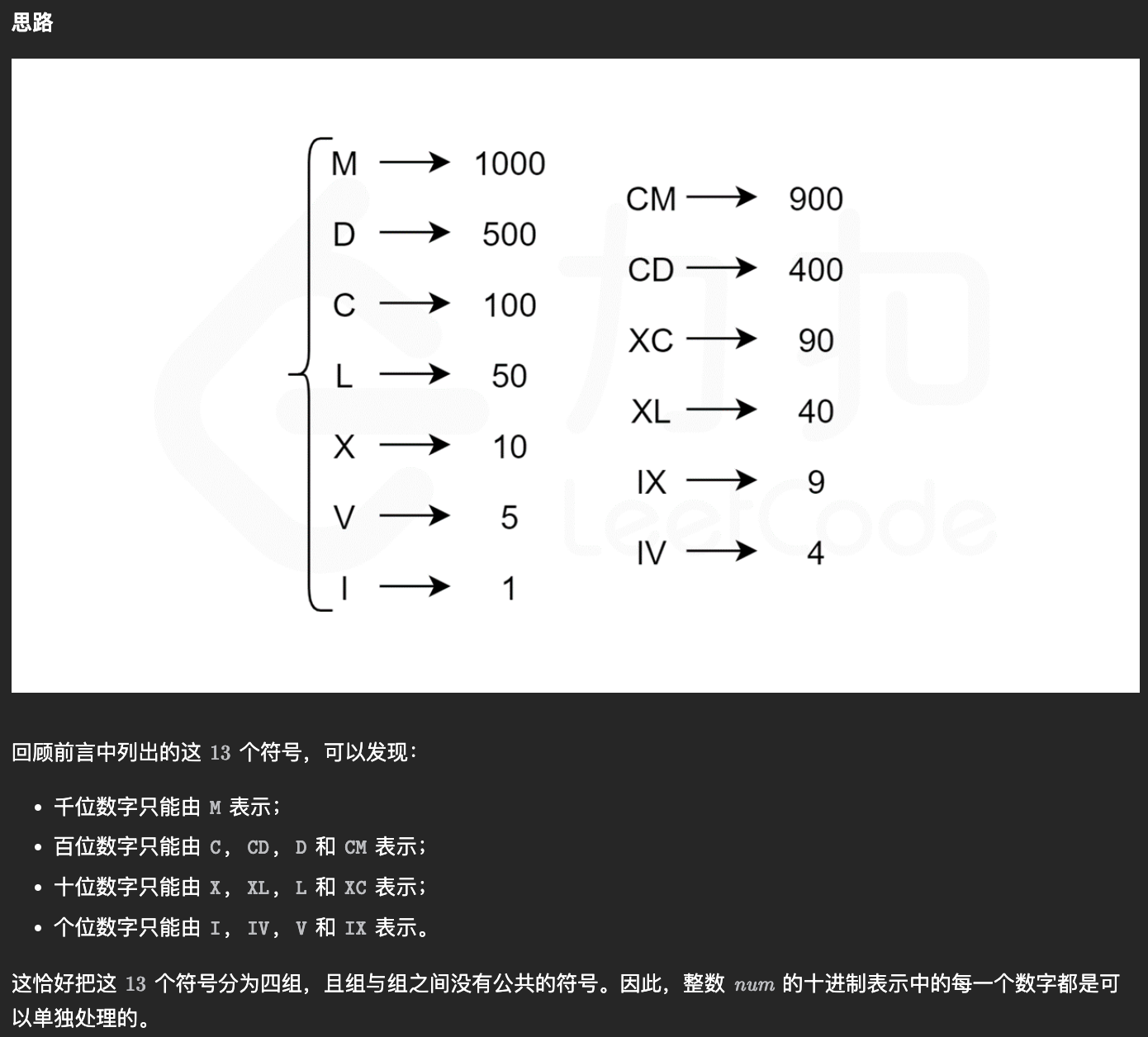 12-整数转罗马数字-硬编码数字