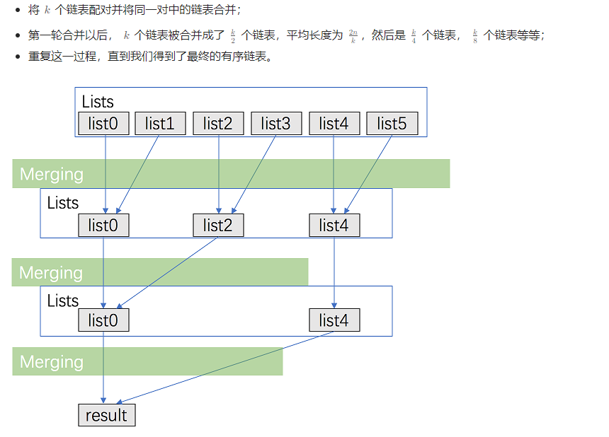 23-合并K个升序链表-分治合并-思路