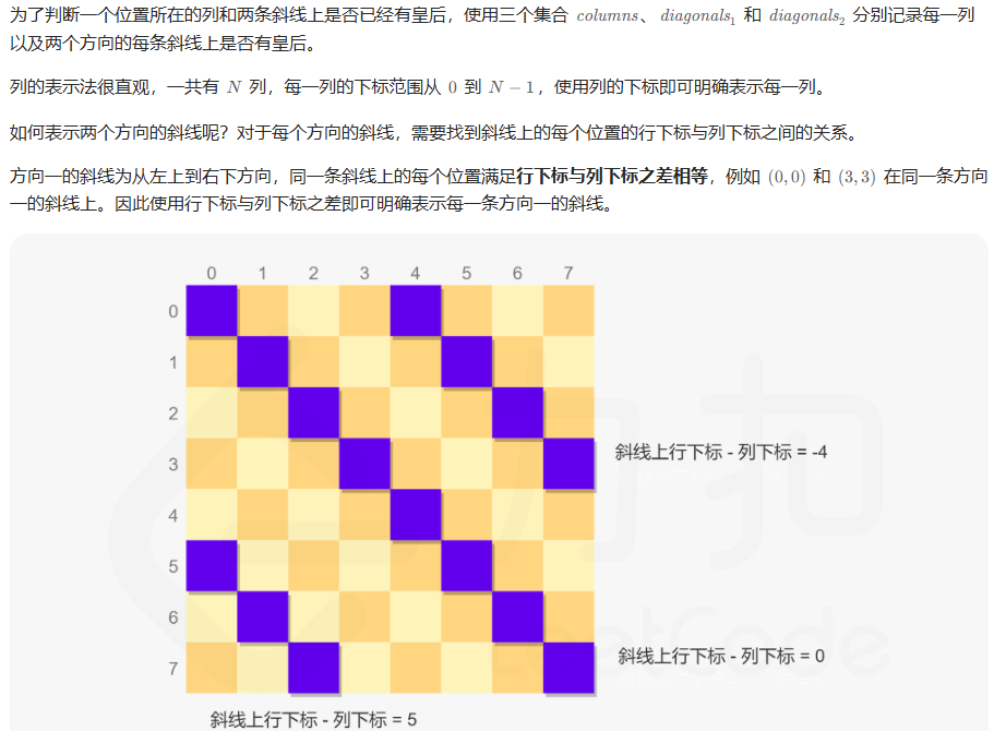 51-N皇后-基于集合的回溯-思路1