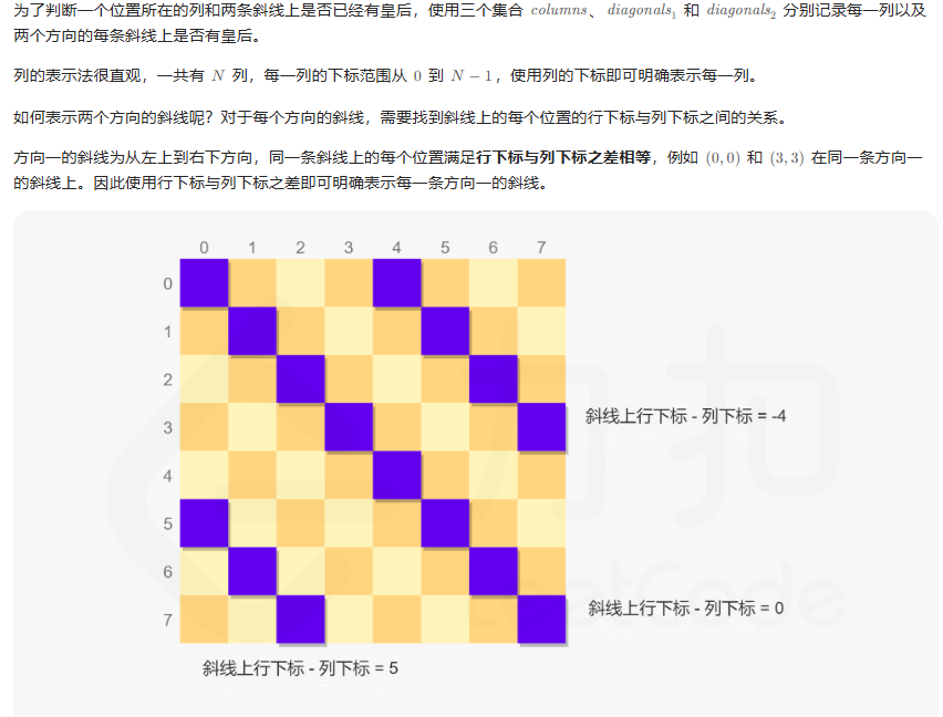 52-N皇后II-基于集合的回溯-思路1