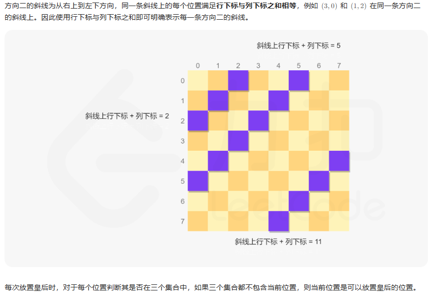 52-N皇后II-基于集合的回溯-思路2