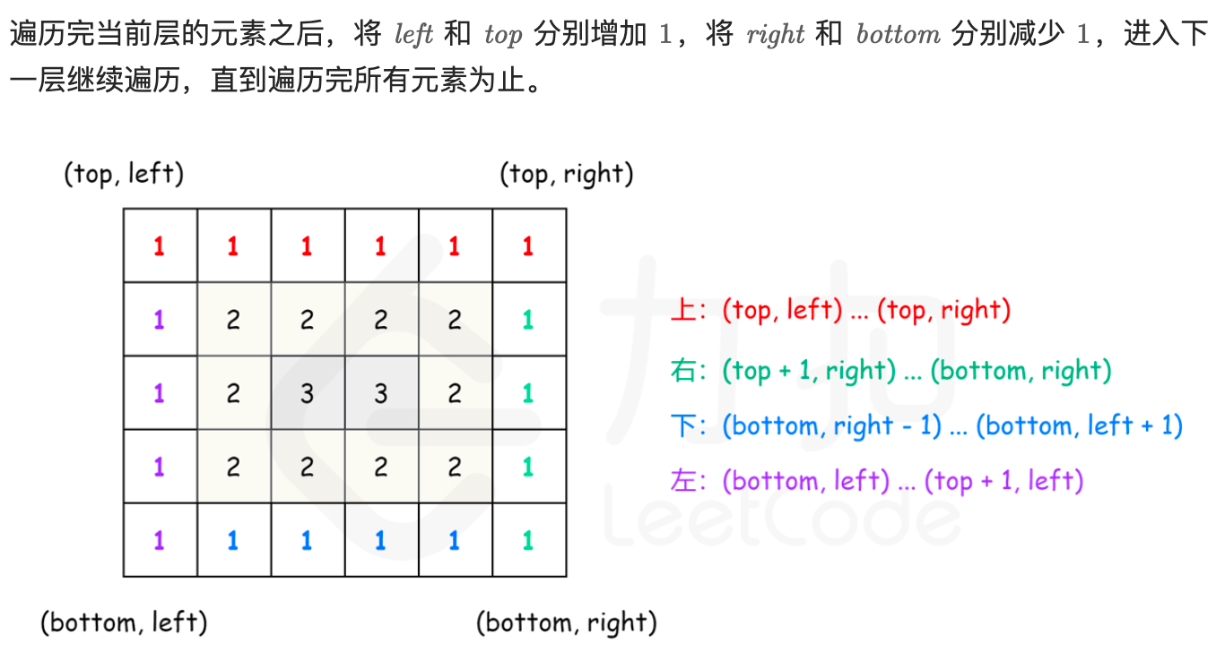 54-螺旋矩阵-按层模拟-思路2