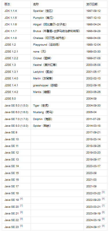 Java各大版本发版情况1