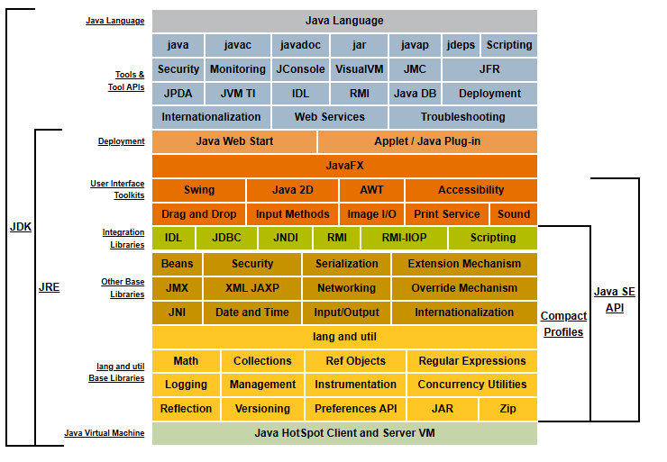 java概念图