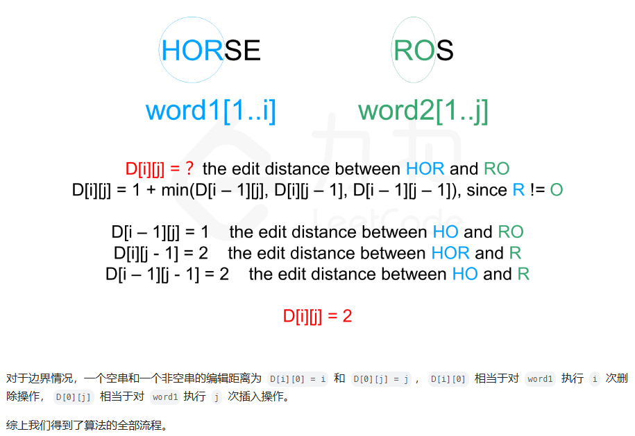 72-编辑距离-动态规划-思路5