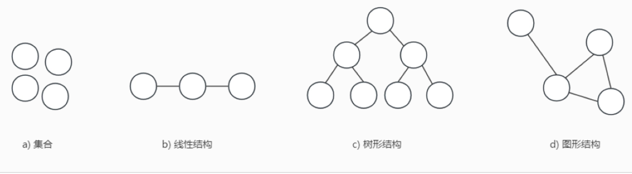 数据结构之逻辑结构