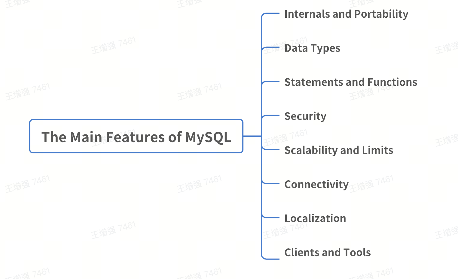 MySQL的主要特性