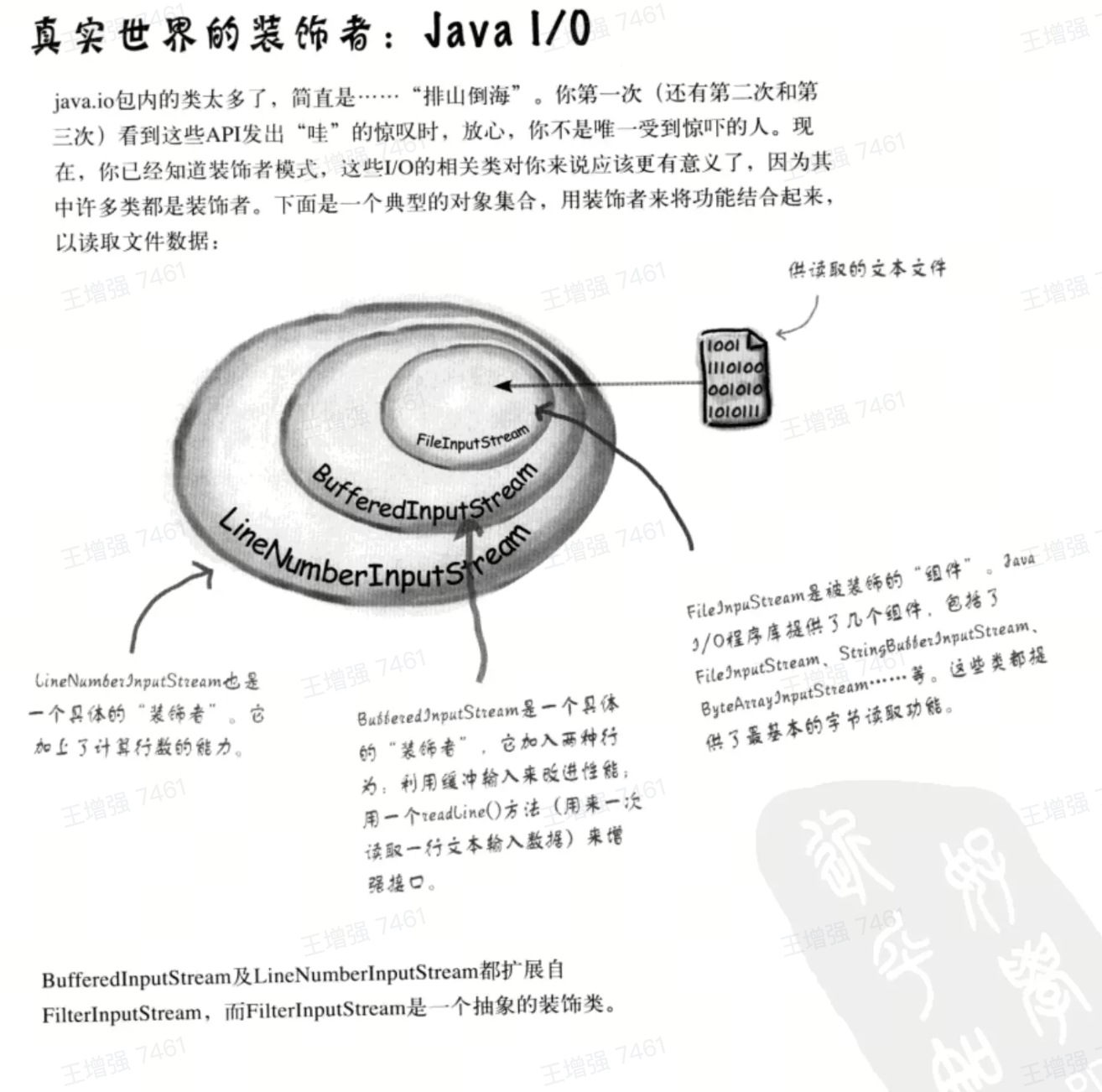 4-装饰者模式之JavaIO中的装饰者-1