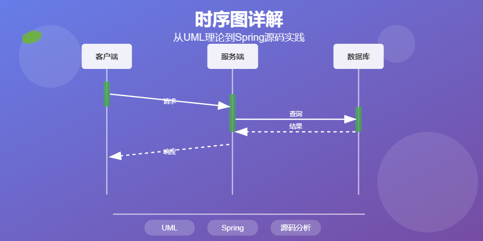 时序图详解：从理论到Spring源码实践