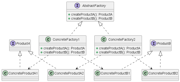 abstract-factory