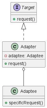 adapter