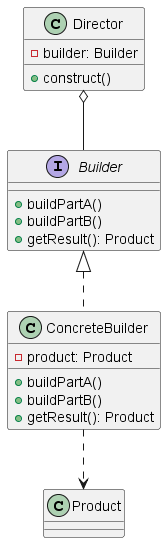 builder