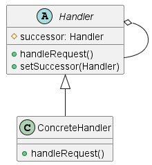 chain-of-responsibility