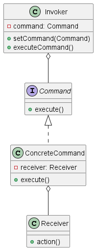 command
