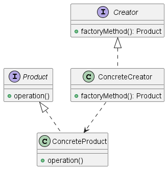 factory-method