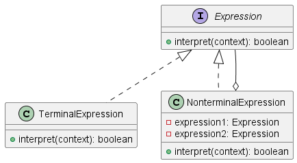 interpreter