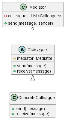 mediator