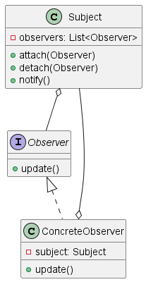 observer