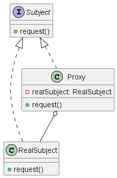 proxy