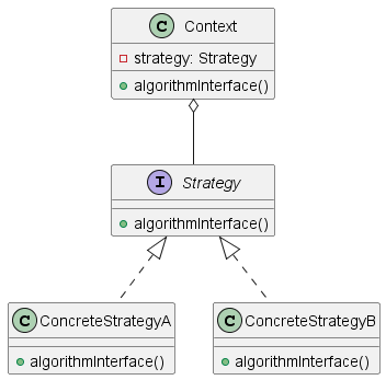 strategy