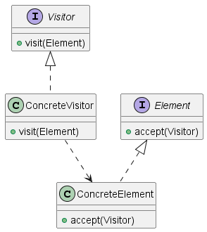 visitor