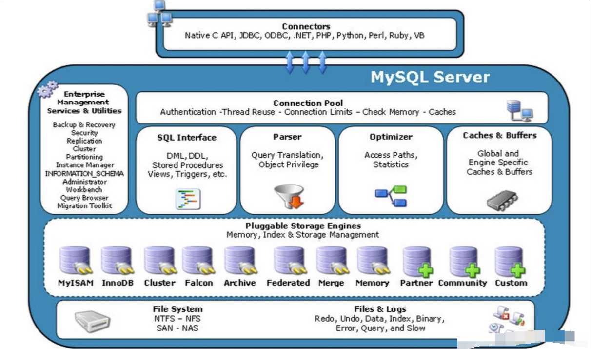 MySQL存储引擎详解：老王教你如何选择合适的