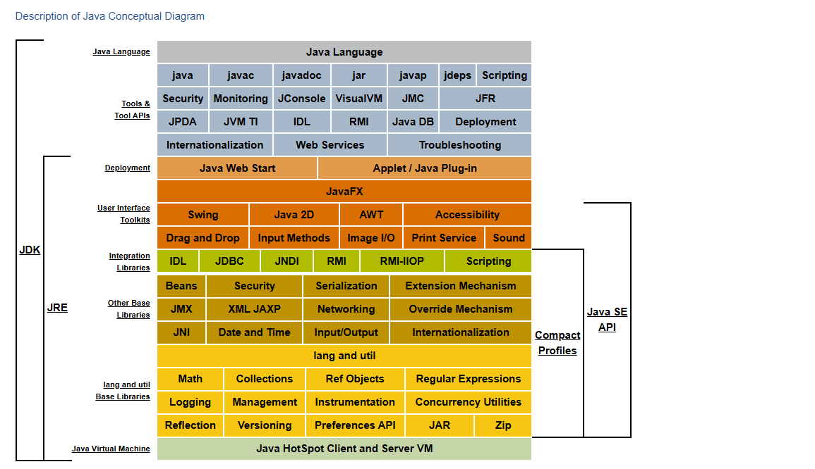 Java 的前世今生：从 Oak 到现代企业级语言